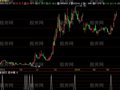飞狐精准买卖指标公式