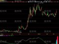飞狐两上一下指标公式