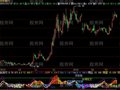 飞狐KDMACD指标公式