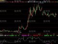 飞狐中分线指标公式