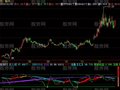 飞狐散户彩带指标公式