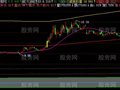 飞狐回调认同主图指标公式