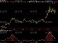 飞狐黄金底指标公式