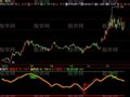 飞狐买卖航标指标公式