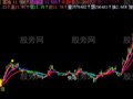 飞狐与君黑马买卖主图指标公式