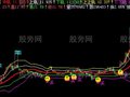 飞狐上中下通道主图指标公式
