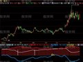飞狐庄见愁指标公式