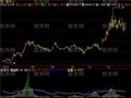 飞狐快慢趋势指标公式