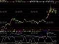 飞狐强弱趋势指标公式