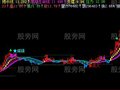 飞狐星星牧马主图指标公式