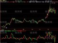 飞狐进出量指标公式
