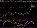 飞狐黑马趋势指标公式