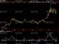 飞狐买点切入指标公式