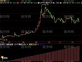 飞狐主升浪抄底指标公式