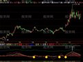 飞狐趋势逃顶指标公式