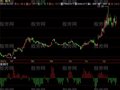 飞狐资金成本指标公式