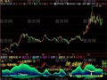 飞狐抄底趋势指标公式