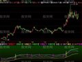 飞狐领头羊筹码指标公式