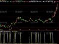 飞狐KDJ价格预测指标公式