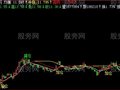 飞狐仓位增减主图指标公式