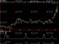 飞狐抄低顶部指标公式