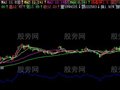 飞狐绝春笋主图指标公式