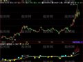 飞狐买卖指导指标公式