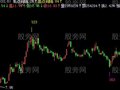 飞狐高低点间隔主图指标公式