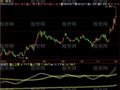 飞狐重心上下限指标公式