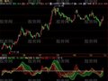 飞狐短中长MACD指标公式