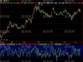 飞狐突破卖出指标公式
