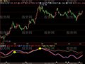 飞狐散户坐轿指标公式