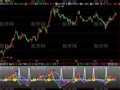 飞狐BIAS和MACD指标公式