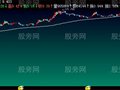 飞狐黄牛上坡主图指标公式