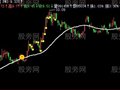 飞狐进出资金主图指标公式