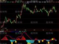 飞狐MACD散户指标公式