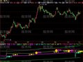 飞狐疯牛启动指标公式
