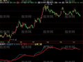 飞狐精简短线指标公式