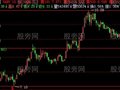 飞狐黄金分割主图指标公式