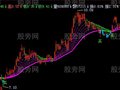 飞狐牛熊波浪主图指标公式