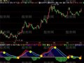 飞狐MACD优化指标公式