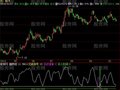 飞狐测底王指标公式