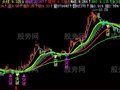飞狐中尾线主图指标公式