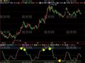 飞狐逃顶数值指标公式