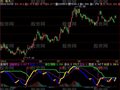 飞狐中短线多空趋势指标公式