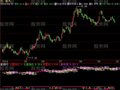 飞狐短线短买指标公式