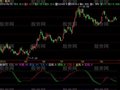 飞狐凤凰飞天指标公式