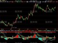 飞狐长短MACD指标公式
