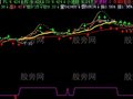 飞狐太阳操盘主图指标公式