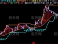 飞狐涨幅趋势主图指标公式